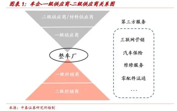 燃油车市场份额_燃油车销量占比_燃油车与新能源汽车的较量：从销售数据看