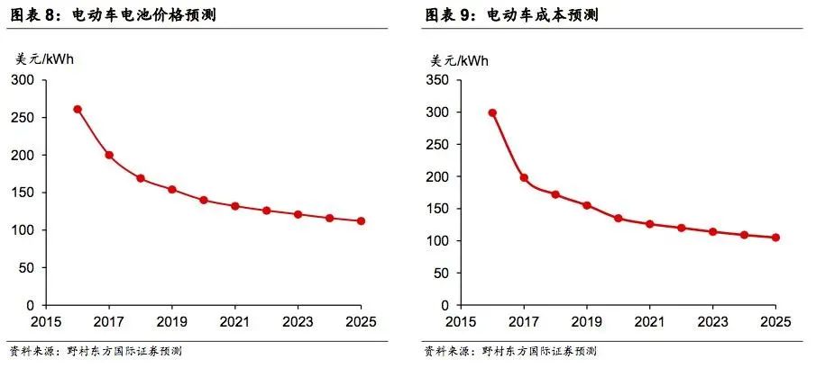燃油车市场份额_燃油车与新能源汽车的较量：从销售数据看_燃油车销量占比