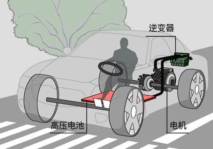 燃油车与新能源汽车的较量：从销售数据看_燃油车市场份额_燃油车销量占比