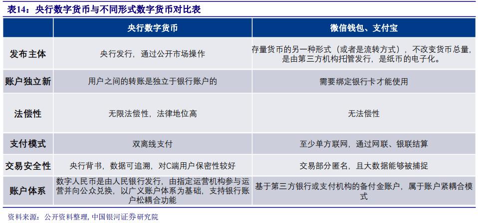 讨论数字货币钱包的未来：以imtoken为例_未来的“数字货币”如何发展_数字货币在未来有哪些挑战