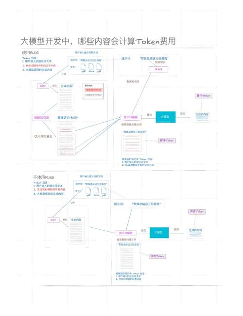 应用日志能删除吗_应用日志级别_如何通过token官方应用的更新日志了解功能改进，提高您在交易中的信心。