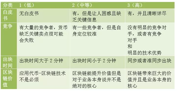 数字货币价值衡量_如何评估一个数字货币项目的价值：从白皮书到技术实现的全面指南_如何评估数字货币的价值