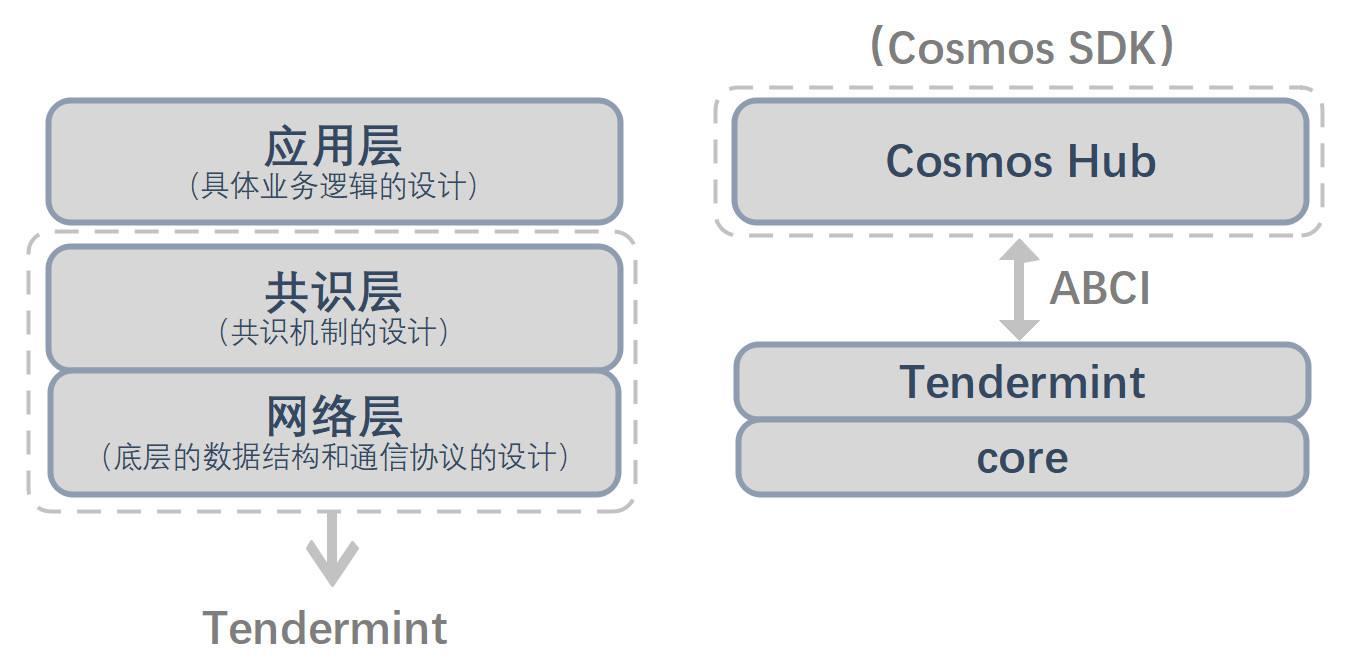 数字货币白皮书是什么意思_如何评估数字货币的价值_如何评估一个数字货币项目的价值：从白皮书到技术实现的全面指南