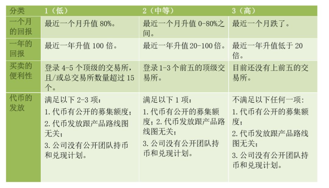 数字货币白皮书怎么写_数字货币白皮书是什么意思_如何评估一个数字货币项目的价值：从白皮书到技术实现的全面指南