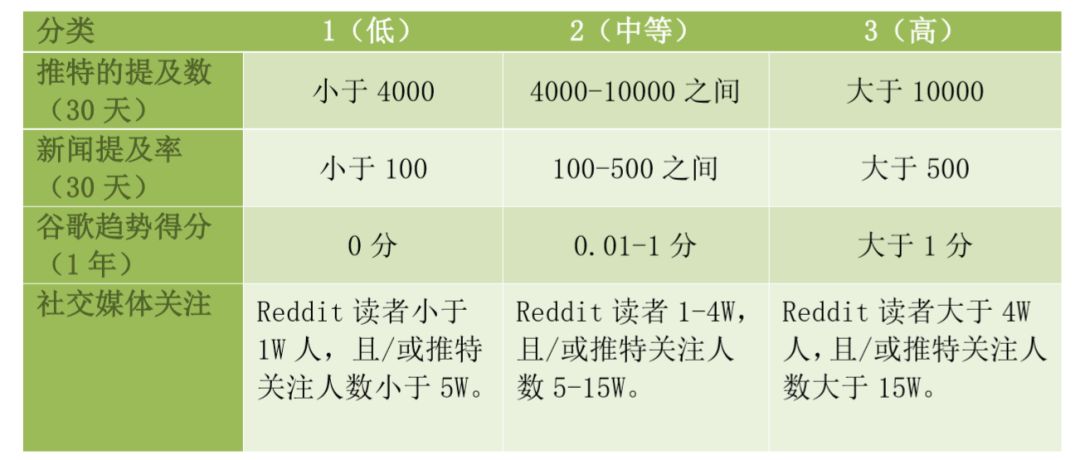 数字货币白皮书是什么意思_数字货币白皮书怎么写_如何评估一个数字货币项目的价值：从白皮书到技术实现的全面指南