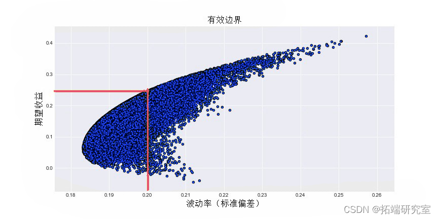 货币资金配置比例_货币型资产_如何利用数字货币进行有效的资产配置与投资组合管理